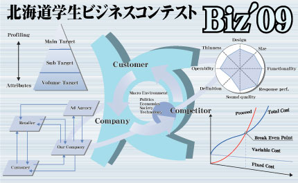 北海道学生ビジネスコンテストBiz'09